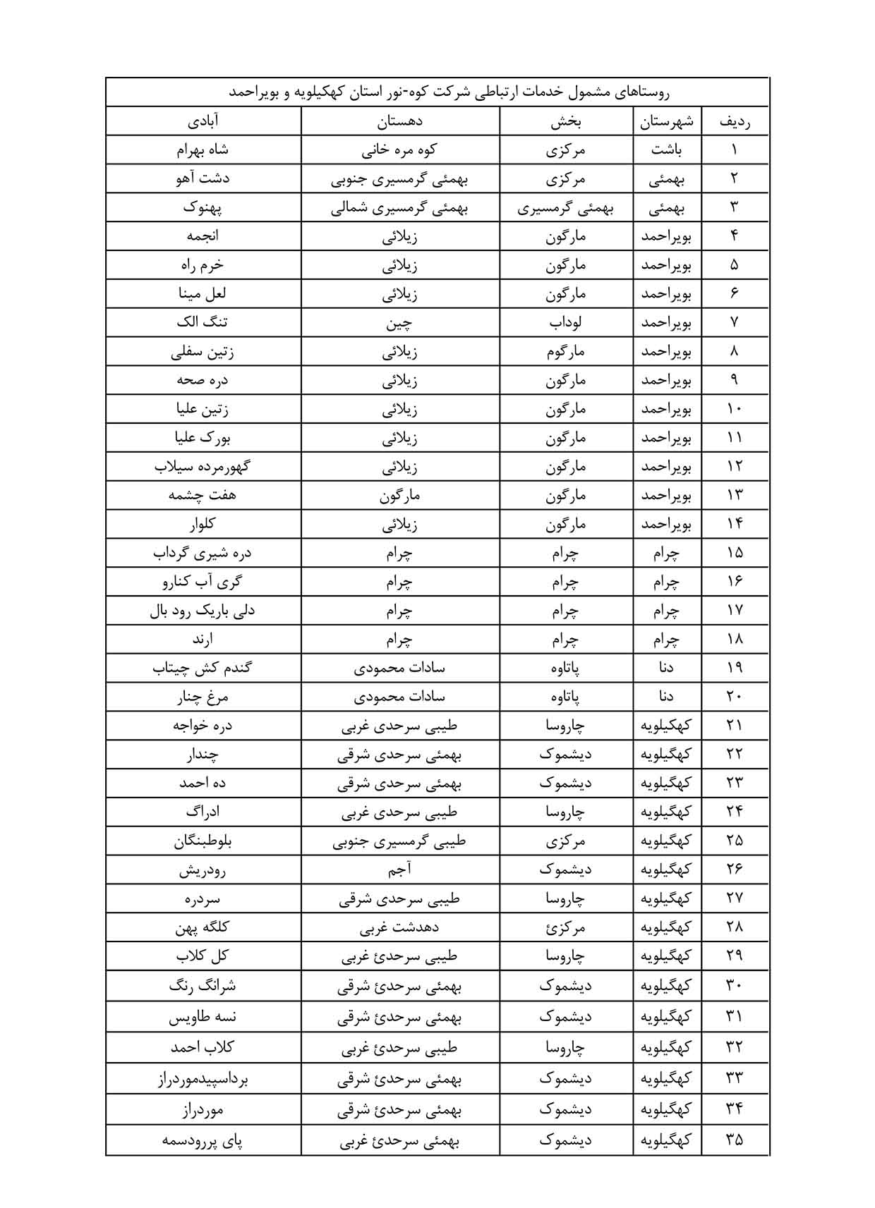 koohe noor kb
