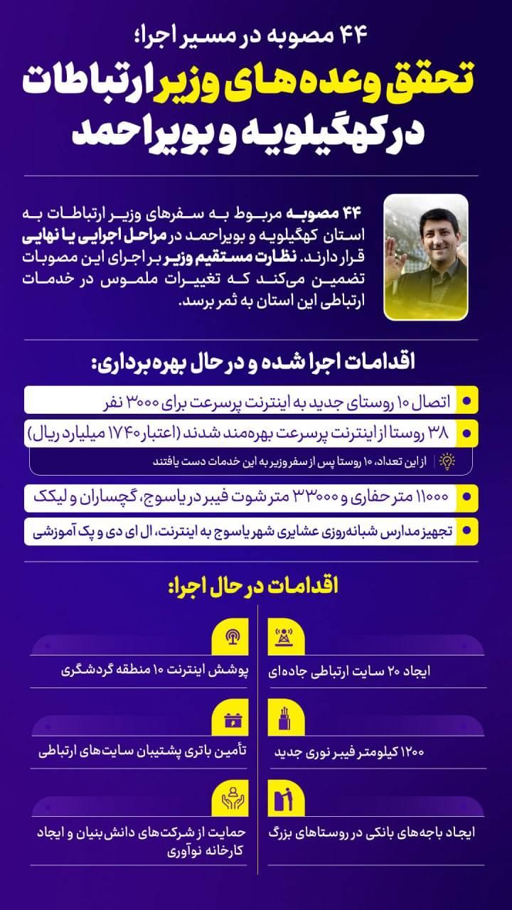 اینفوگرافی