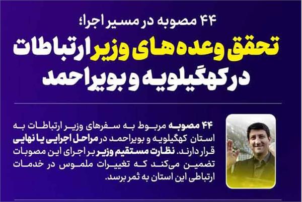 ۲۴ مصوبه در مسیر اجرا/ تحقق بسیاری از وعده های وزیر ارتباطات و فناوری اطلاعات در کهگیلویه و بویر احمد