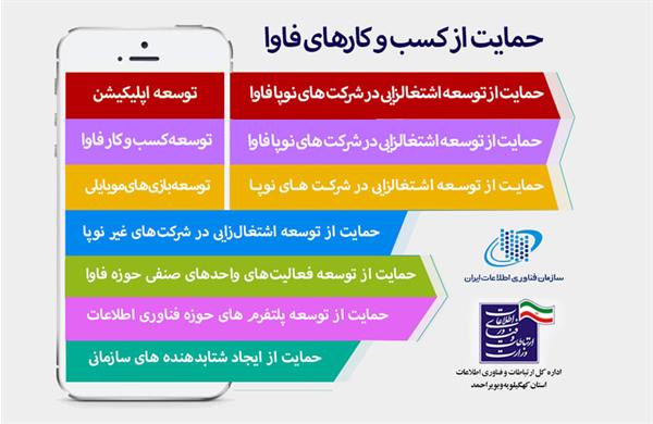 اعطای تسهیلات به کسب و کارهای حوزه فناوری در قالب طرح نوآفرین