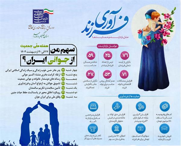 هفت روز برای جمعیت