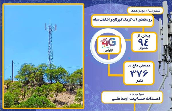 اتصال چهار روستای کهگیلویه و بویراحمد به اینترنت پرسرعت و شبکه ملی اطلاعات